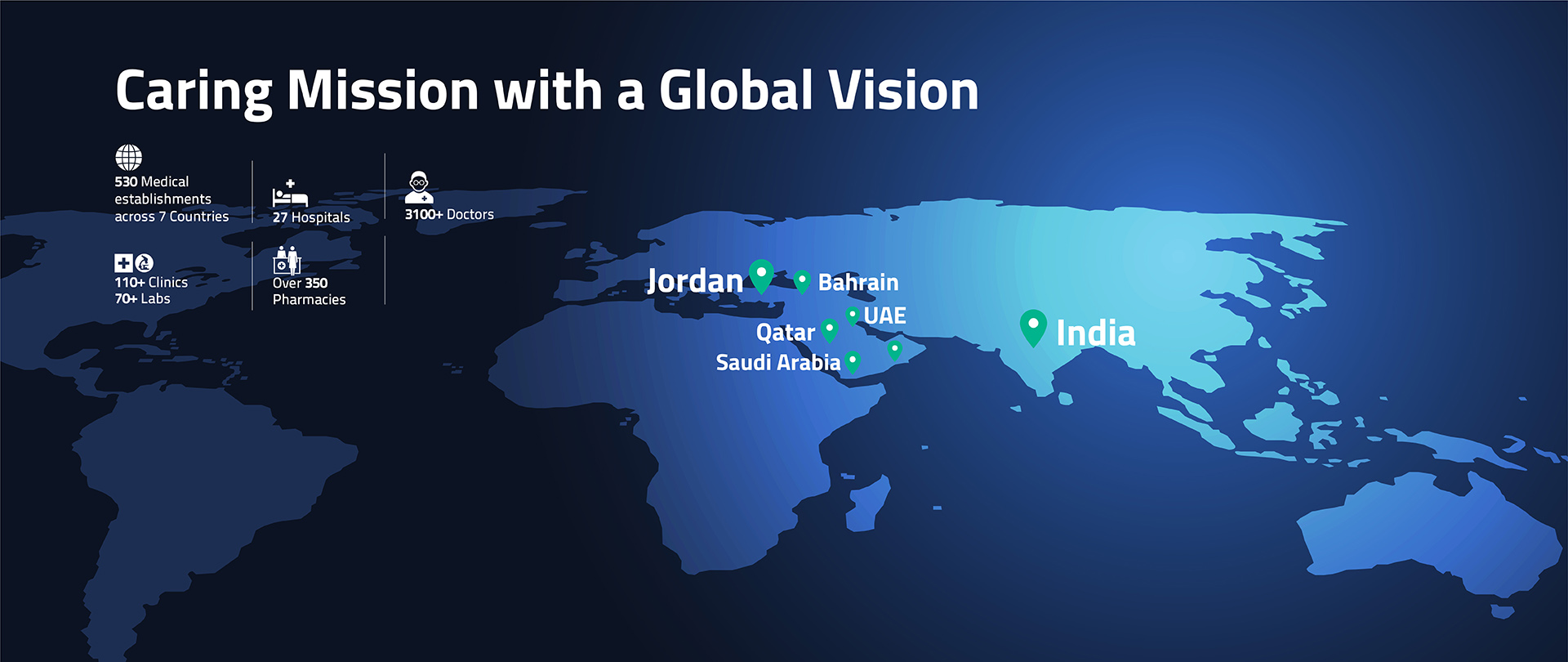 Caring Mission with Global Vision