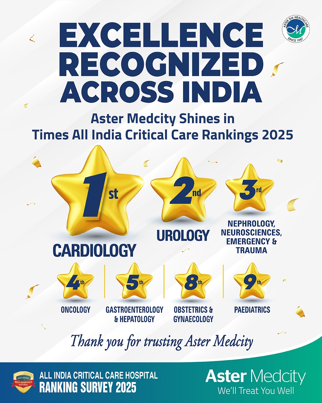 Aster Medcity shines in the Times All India Critical Care Rankings 2025,