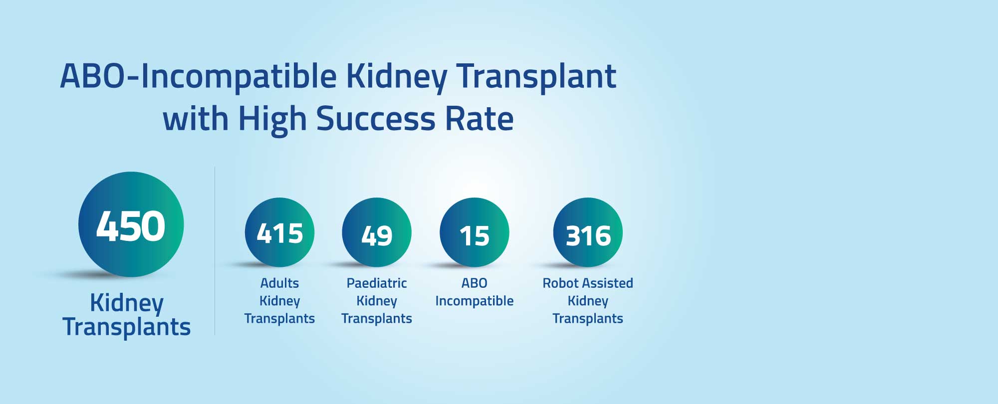 Kidney transplant