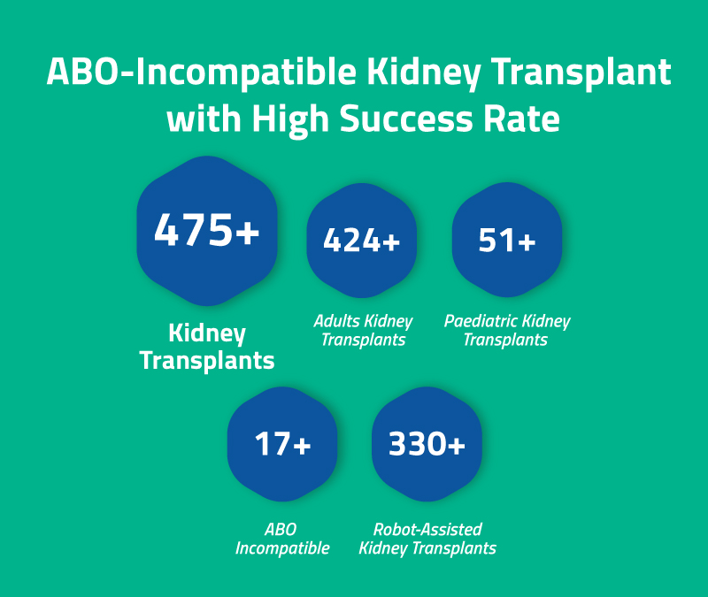 Kidney Transplant