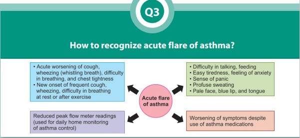 asthama