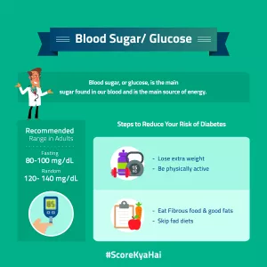 Blood Sugar