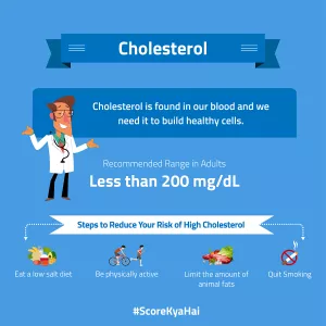 Cholesterol