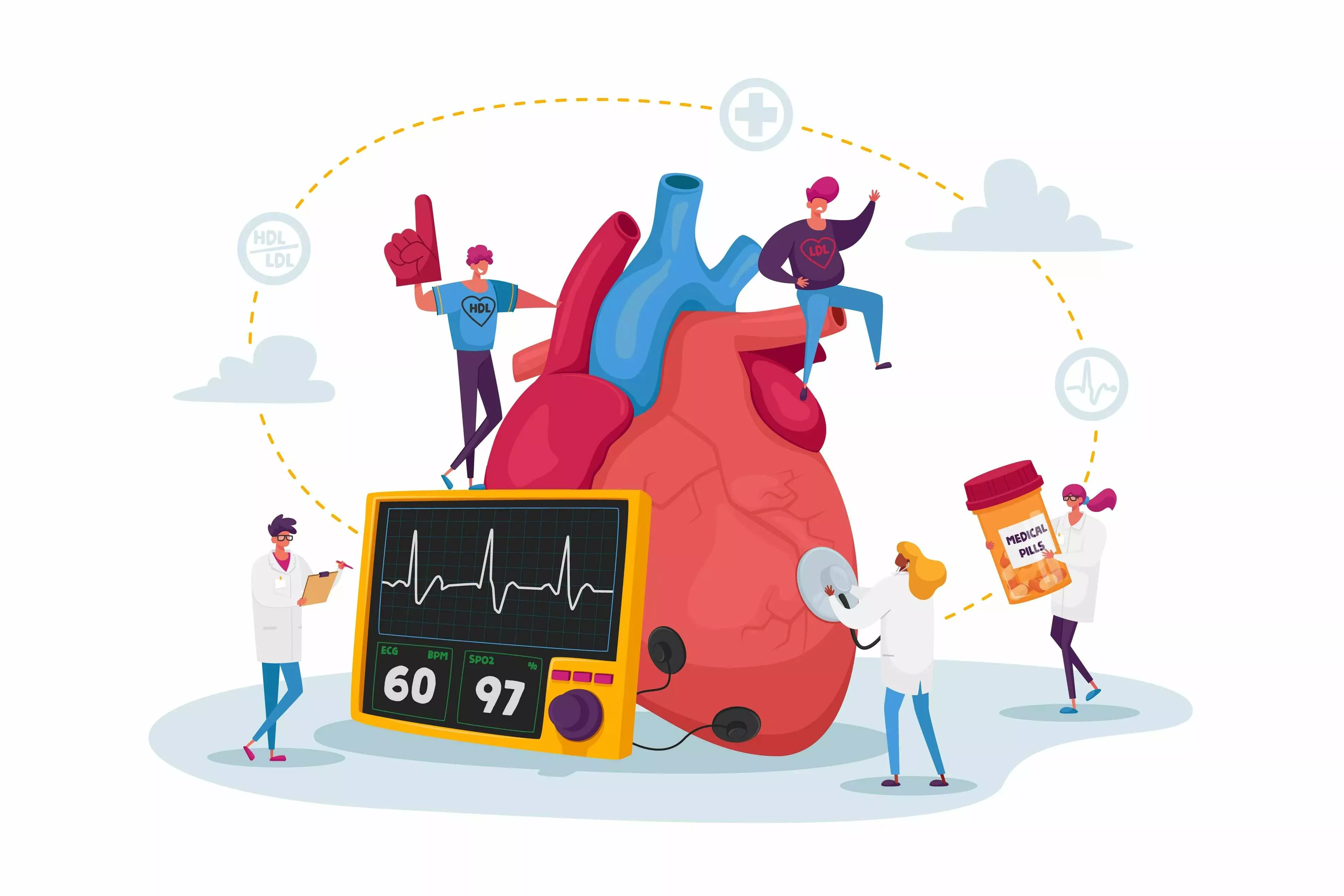 Cardiology cmi