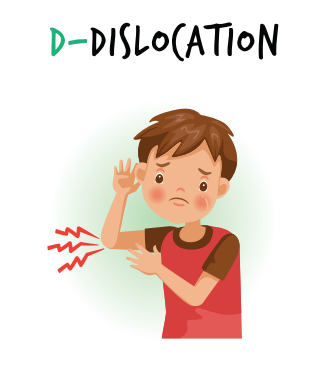 Dislocation